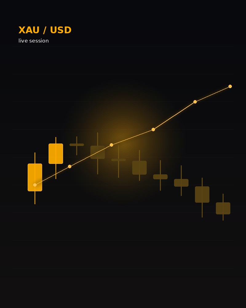 Trading mentor — The Serial Chart Killer